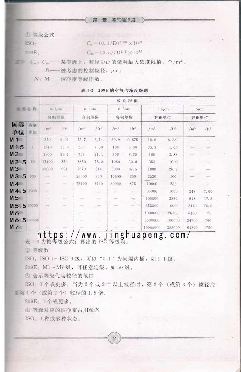 209E空氣淨潔等級別參考資料