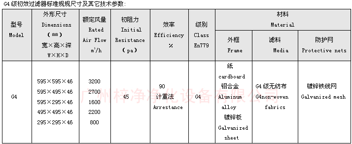 可拆式初效過濾器規格技術參數