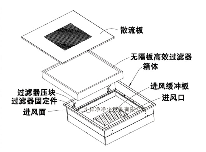 新型高效送風口拆解圖