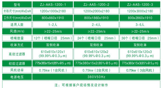 ZJ-AAS-1200係列標準風淋間尺寸參數