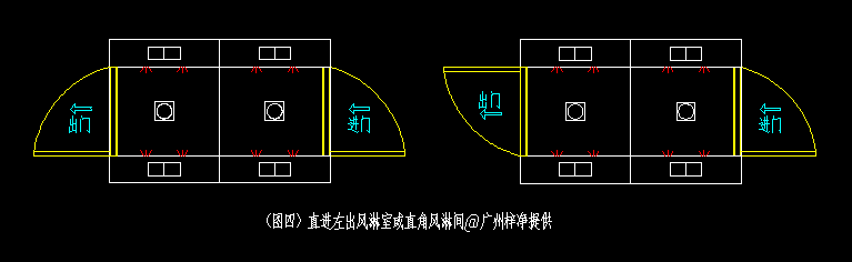 直進直出風淋間開門方向