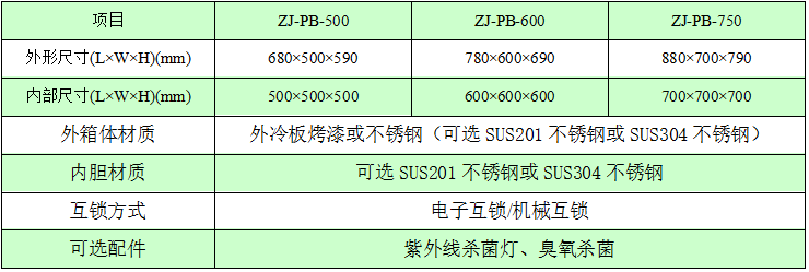 電子聯鎖傳遞窗技術參數