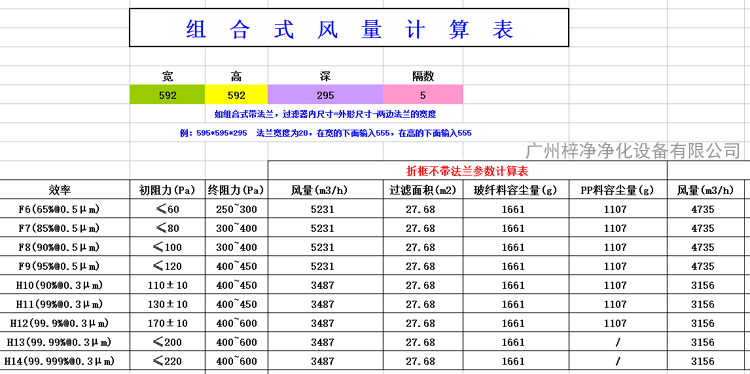 H13V型大風量高效過濾器風量為3165m³/h