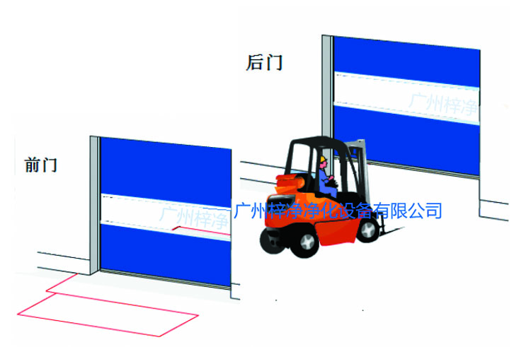 快速卷簾門前門後門示意圖