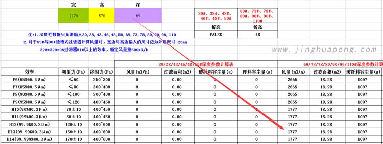 凯发k8官方登录潔淨棚高效濾芯尺寸風量