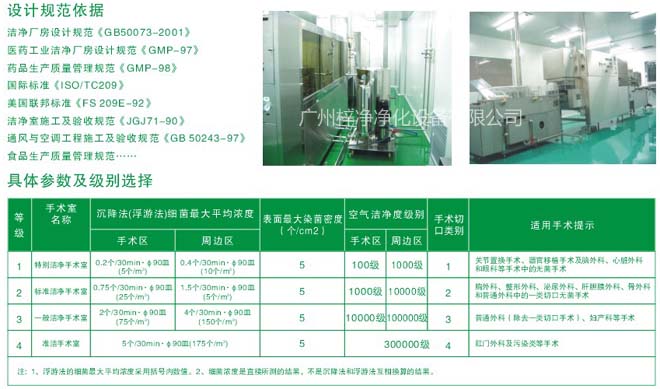 手術室層流送風天花潔淨等級參考標準