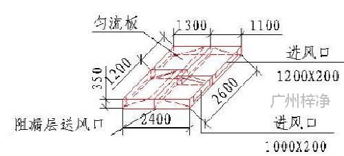 醫用潔淨送風天花軸側圖