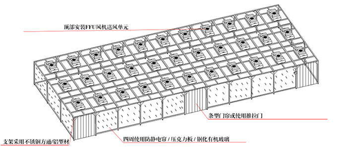 亞克力潔淨棚平麵圖