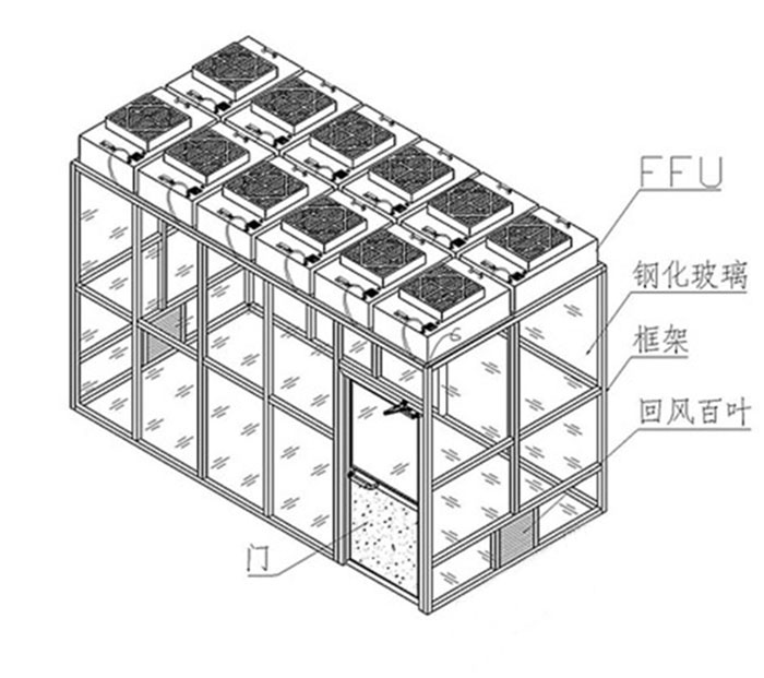 可拓展潔淨棚|連體淨化棚|連接無塵棚|層流工作棚