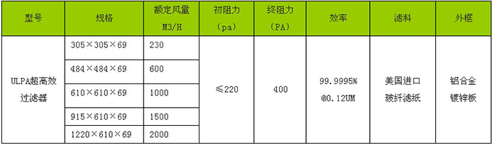 “凯发k8官方登录”牌ULPA超高效過濾器規格尺寸及技術參數