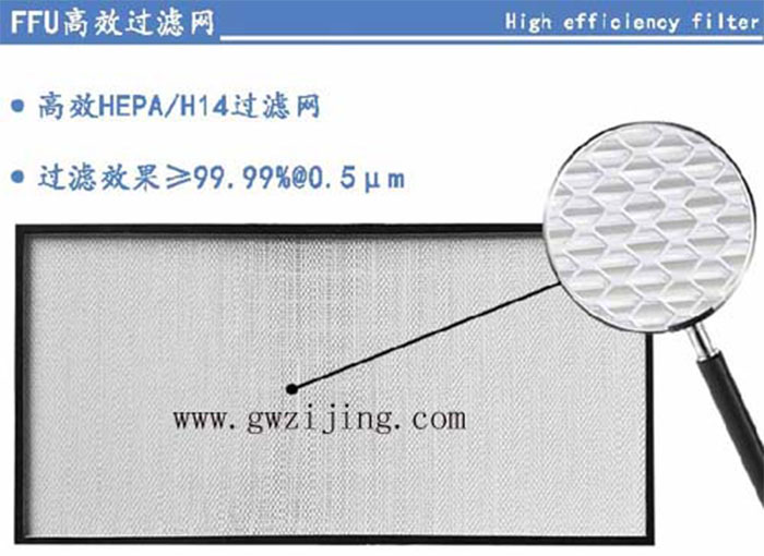 高效過濾器主要安裝於FFU下端